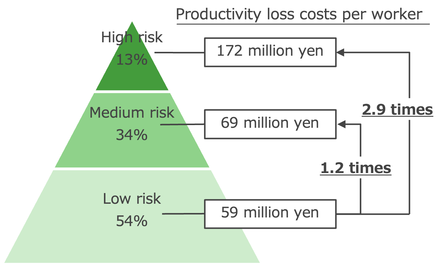 productivity-loss-costsper-worker