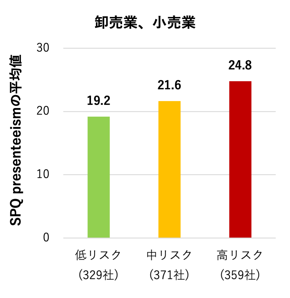 卸売業、小売業