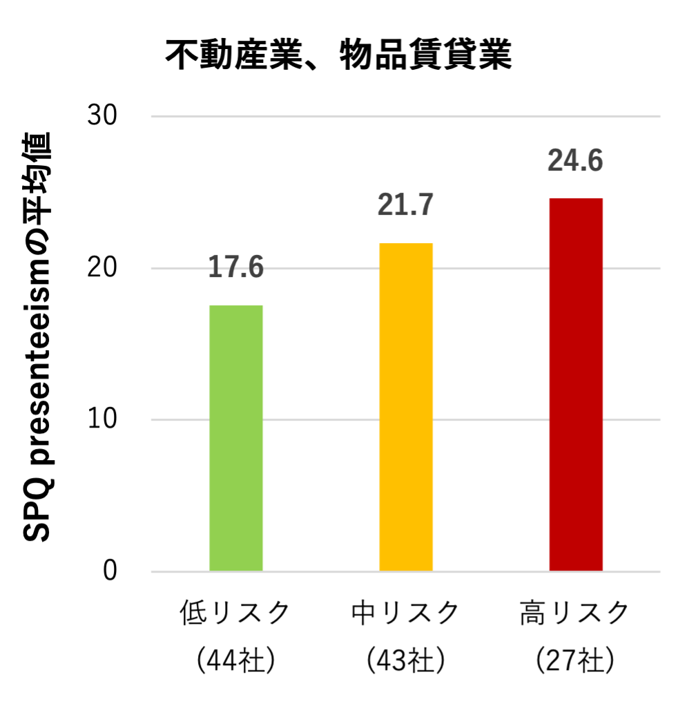 不動産業、物品賃貸業
