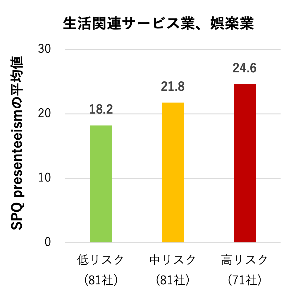 生活関連サービス業、娯楽業